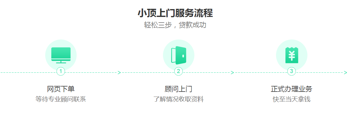 小頂上門貸款